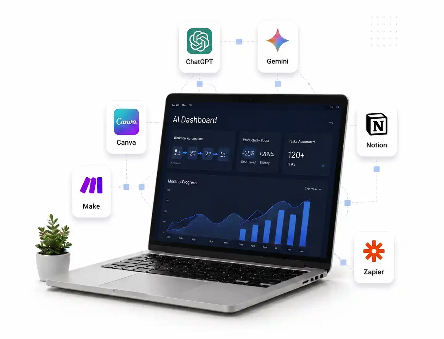 TalentGro AI Tools & Business Automation Program — AI & Automation Advance