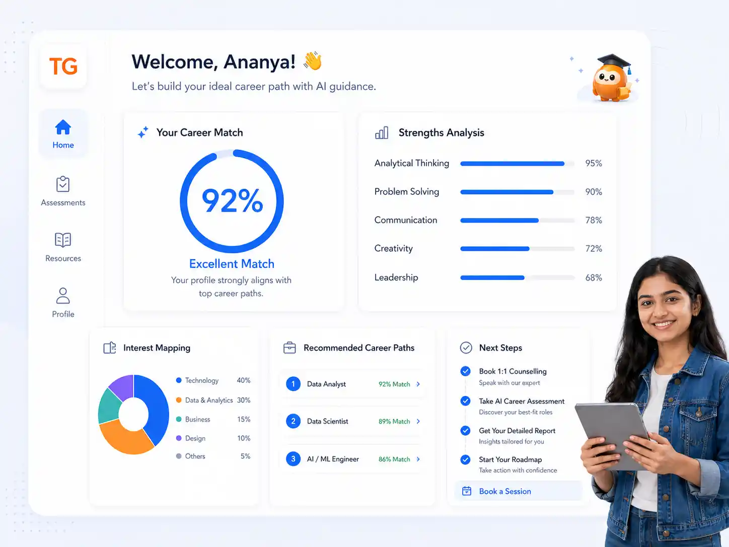 TalentGro AI career counselling platform showing personalized career analysis and roadmap