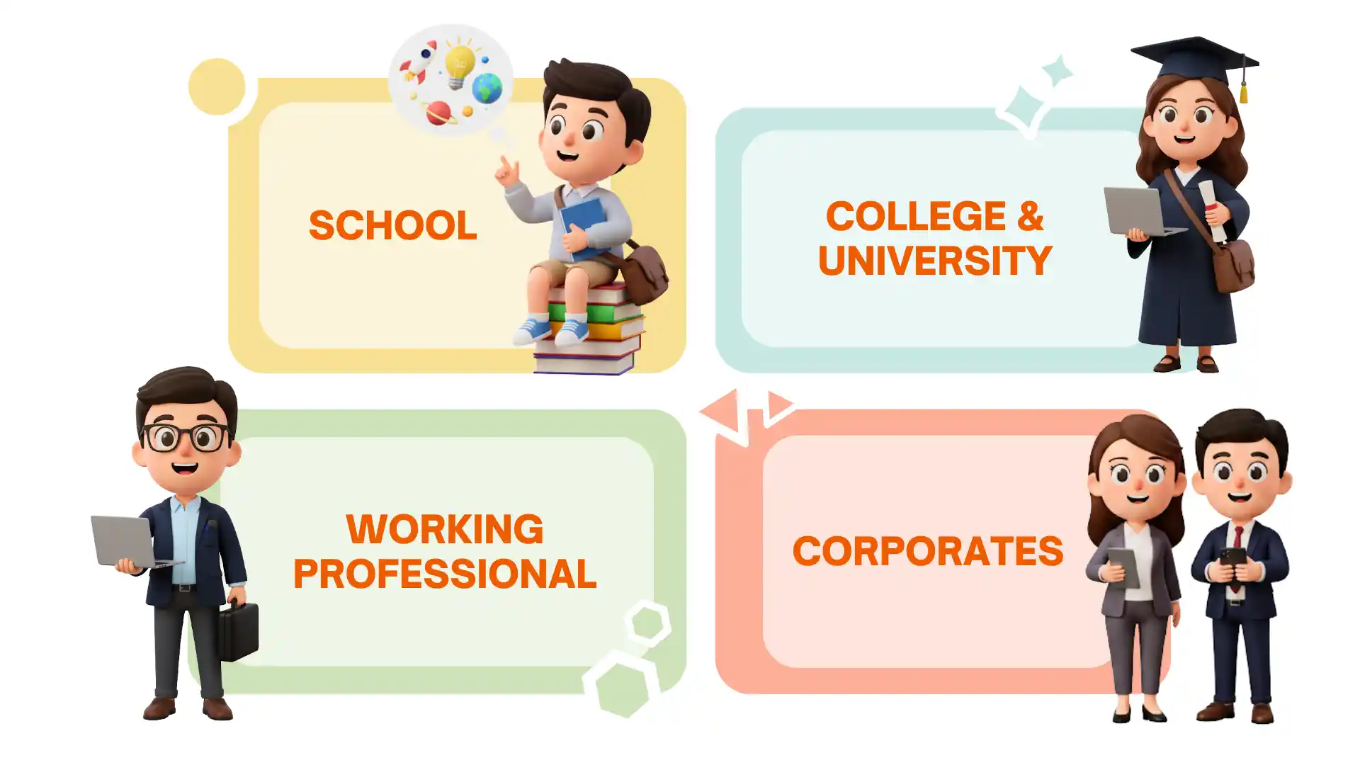 TalentGro Global Services